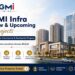 GMI Infra New Upcoming Projects in Mohali 1