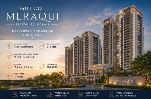 Gillco Meraqui: Analyzing Property Prices and Growth Trends in Mohali 2026 4 Gillco Meraqui Sector 126 Mohali