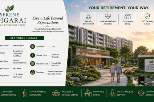 Serene Idigarai 1, 2 & 3 BHK: Which Home Is Right for You? 4 Serene Idigarai