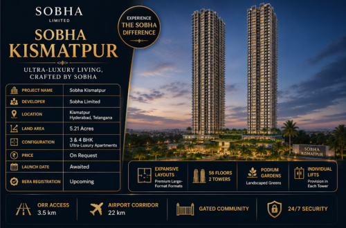 Looking for Luxury Apartments in Kismatpur Hyderabad? 4 Sobha Kismatpur