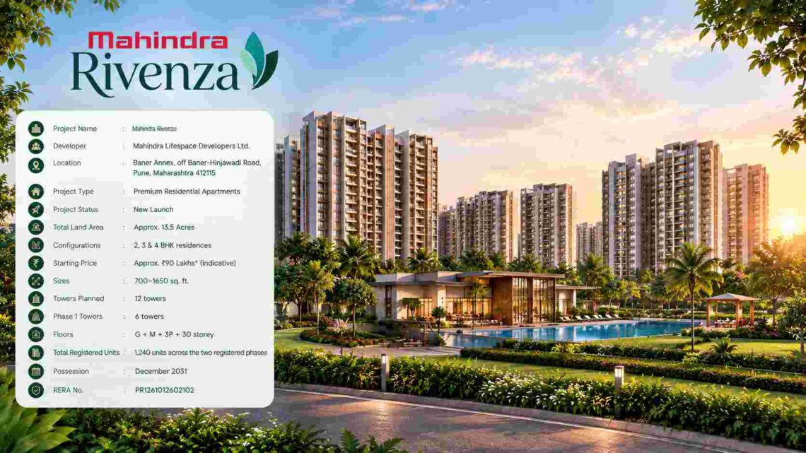 Serene New & Upcoming Projects in Karnataka
