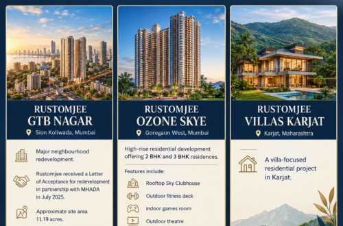 Rustomjee GTB Nagar, Ozone Skye and Villas Karjat: Project Comparison 4 Rustomjee project